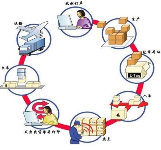 上海货代 - 食品进口报关 - 上海天鸣国际货物运输代理